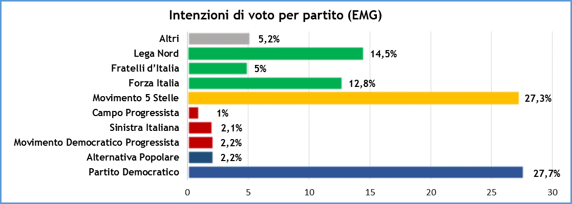 3_sondaggi_13_ottobre.png