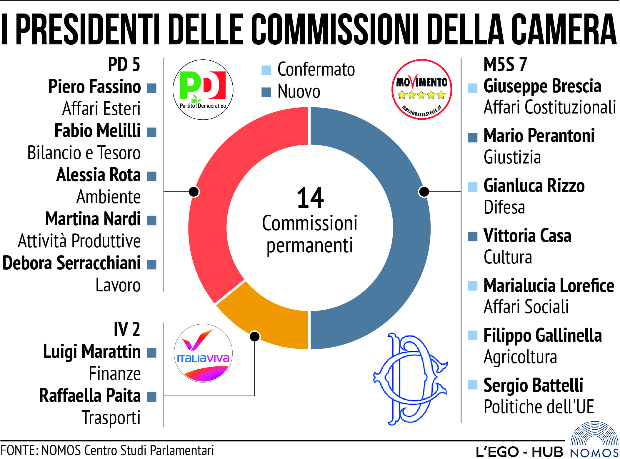 ADV-Presidenti_Commissioni_Camera.jpg