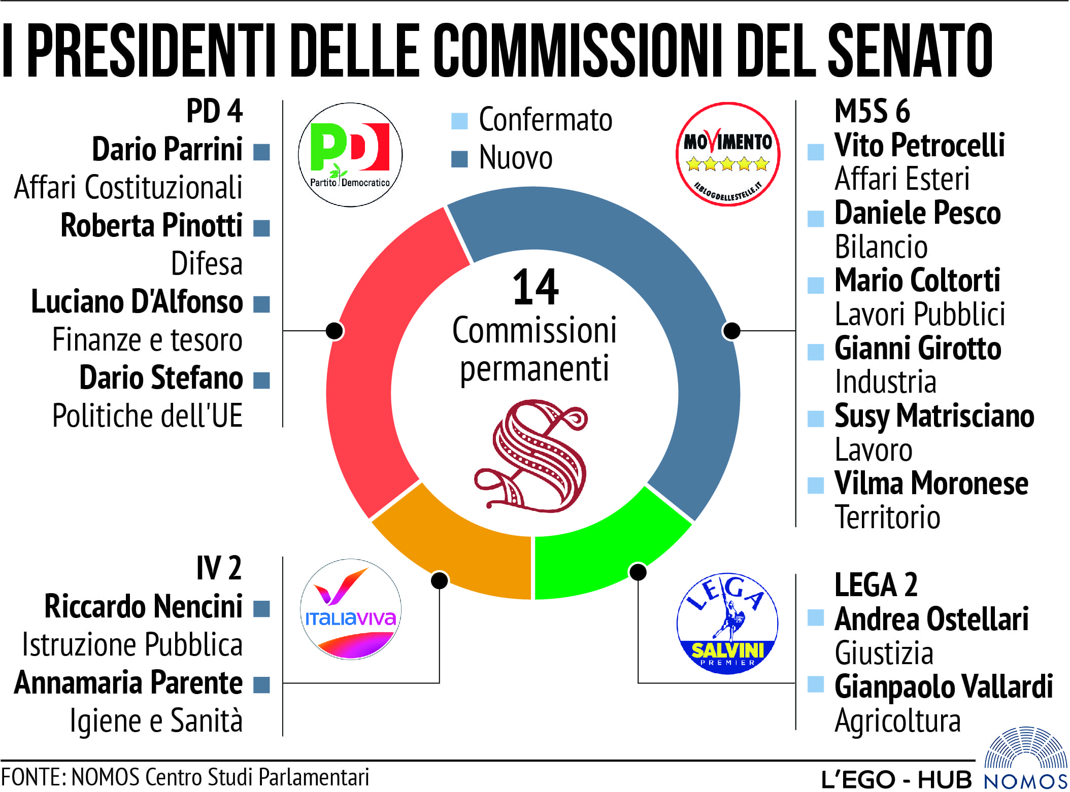 ADV-Presidenti_Commissioni_Senato.jpg