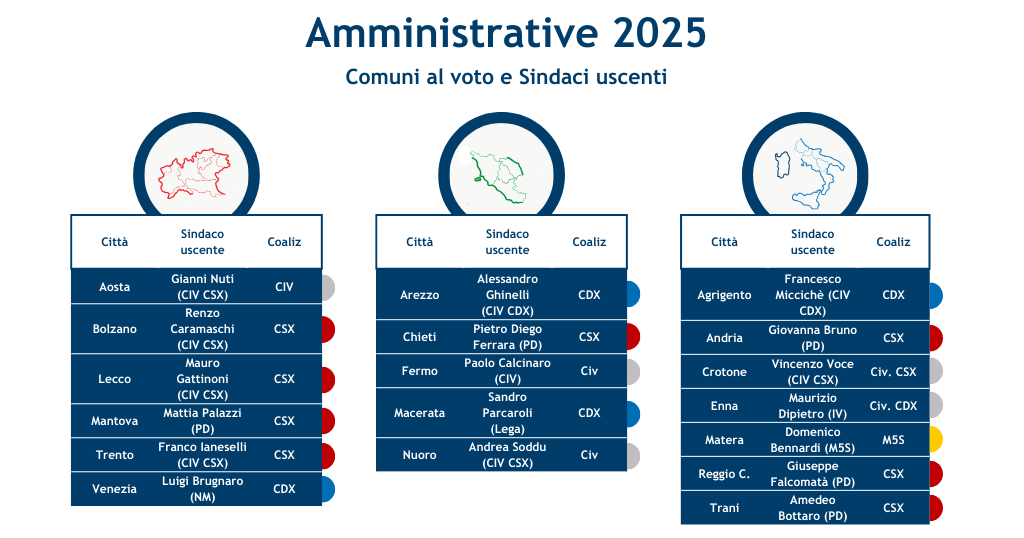 Amministrative_2025__.png