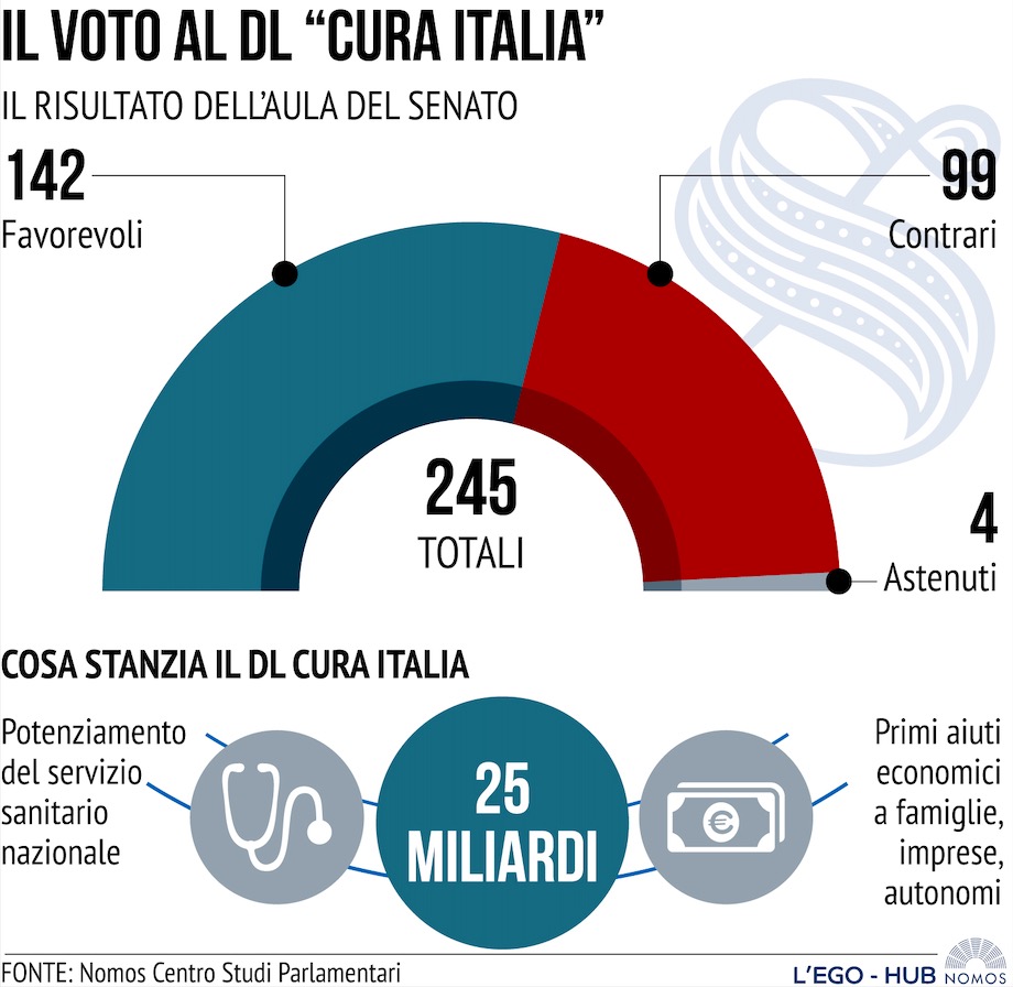 CURA-ITALIA.jpg