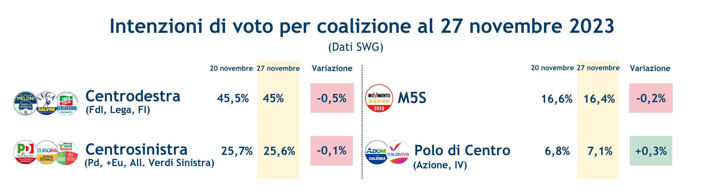 Coalizioni-1-12-23-3.png