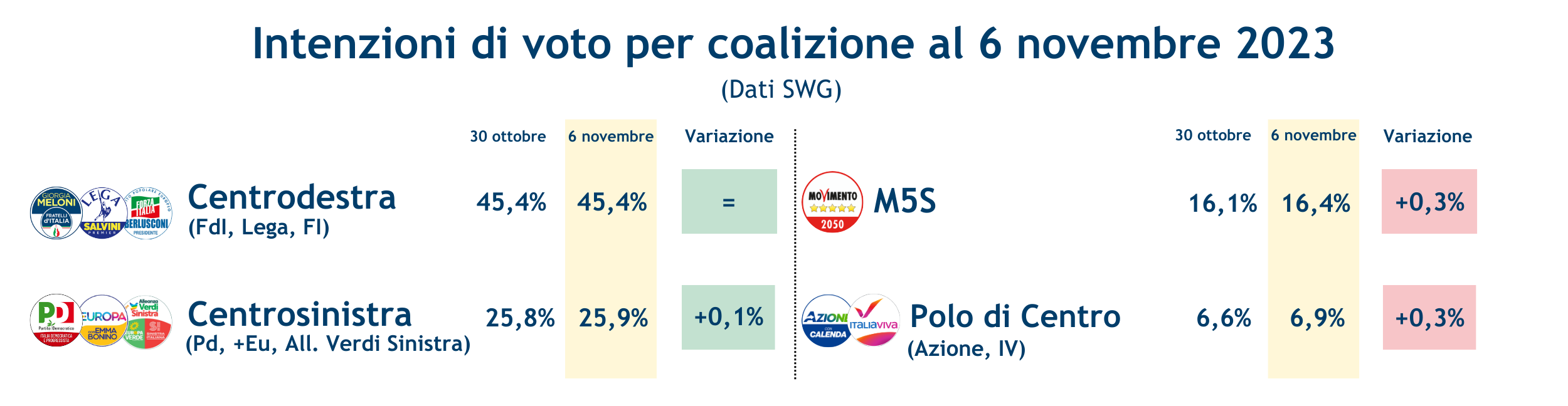 Coalizioni-10-11-23.png