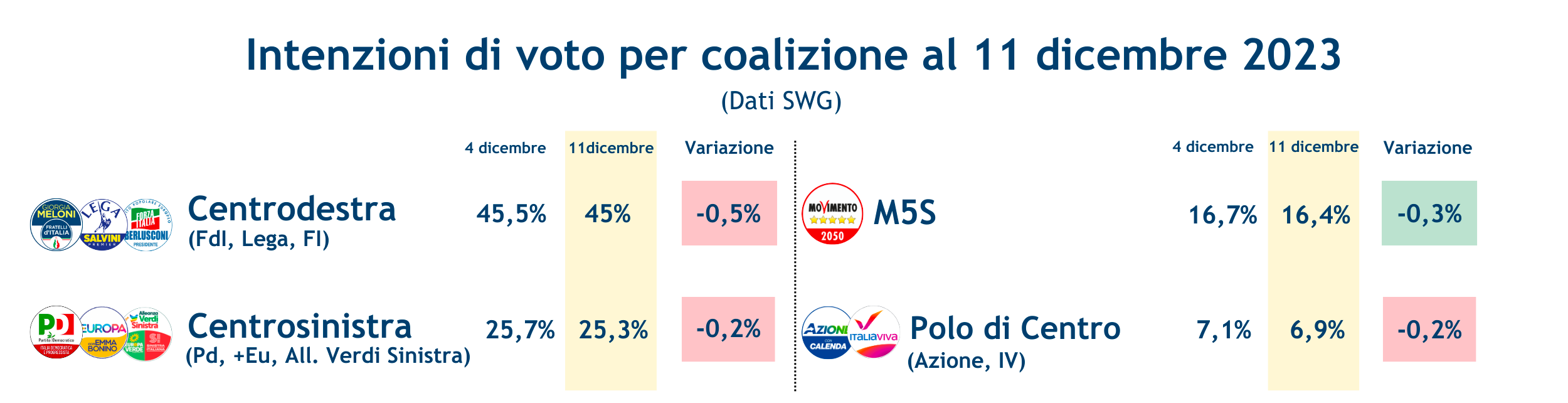 Coalizioni-15-12-23.png