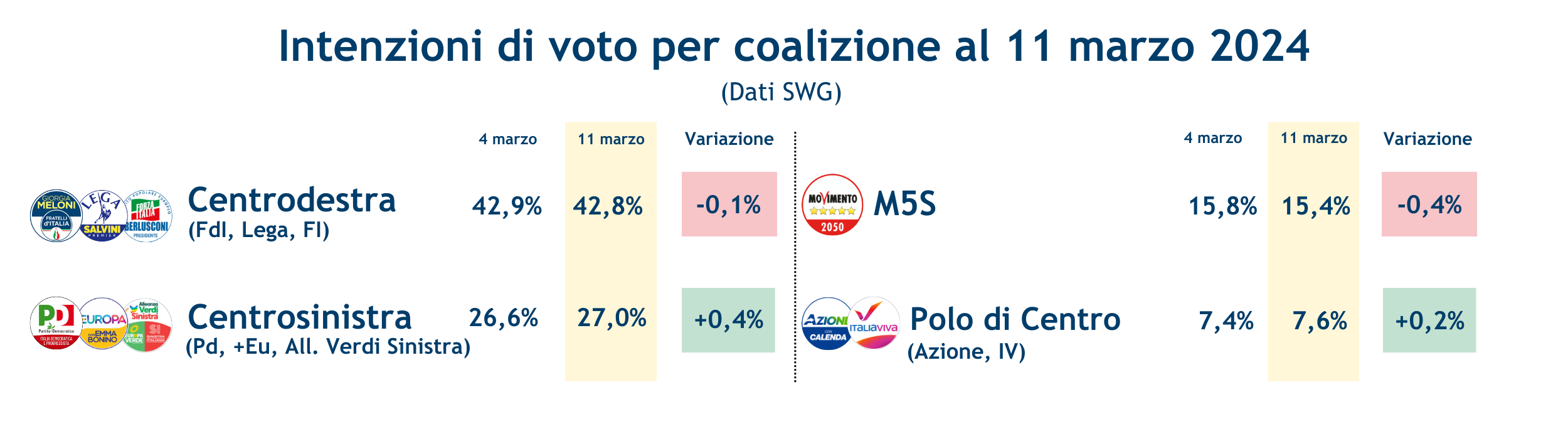Coalizioni-15-3-24.png
