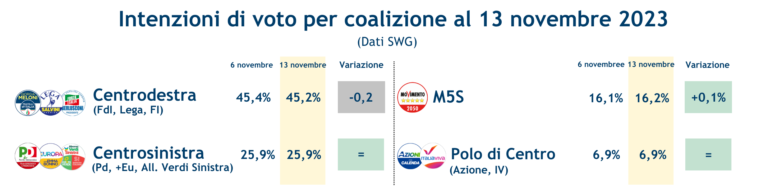 Coalizioni-17-11-23.png