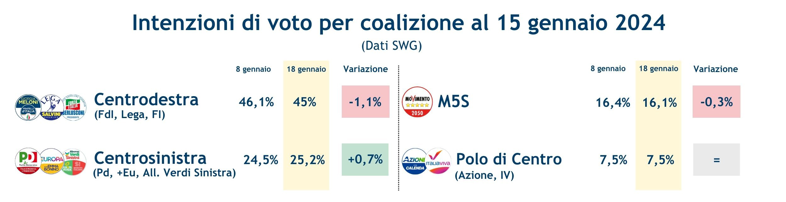 Coalizioni-19-1-24.jpg