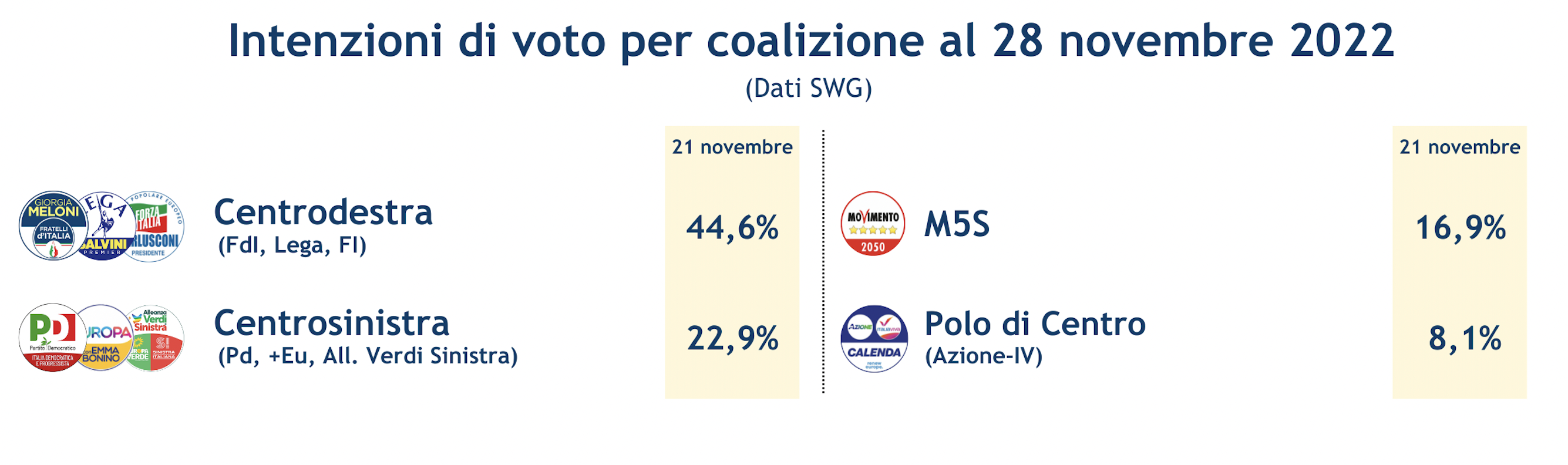 Coalizioni-2-12-22-2.png