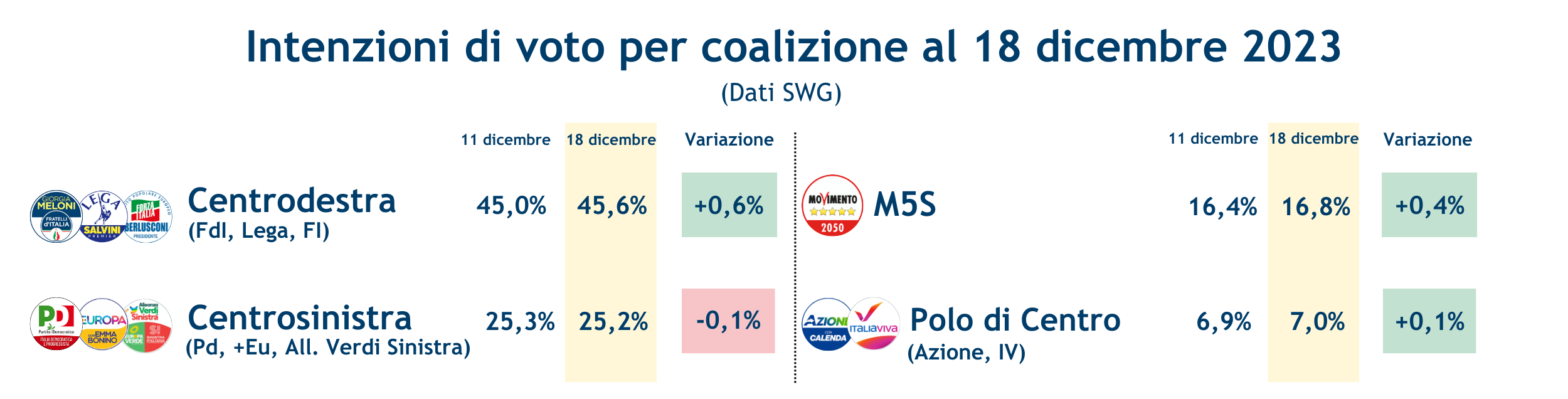 Coalizioni-22-12-23.png