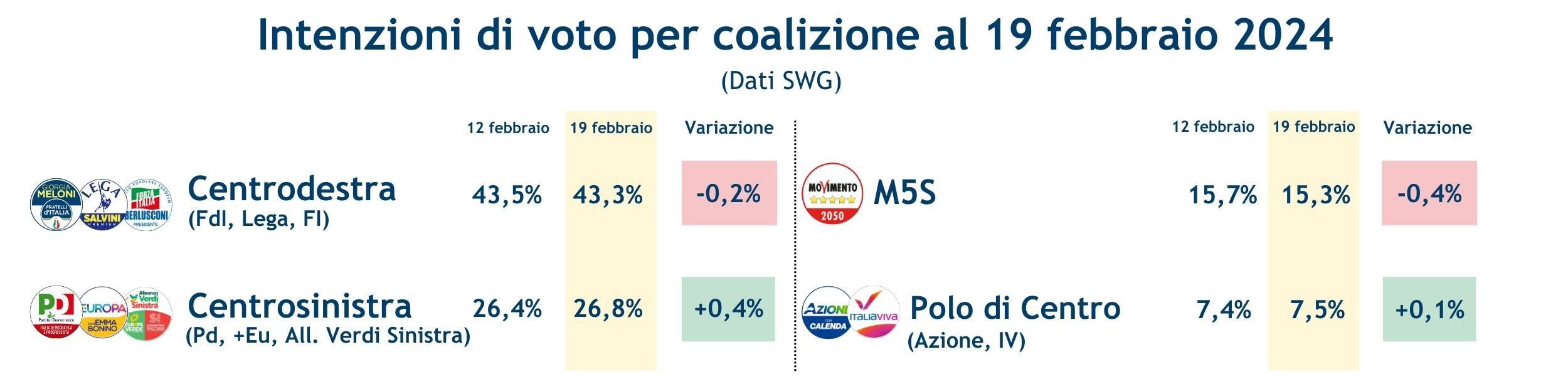 Coalizioni-23-2-24__.jpg