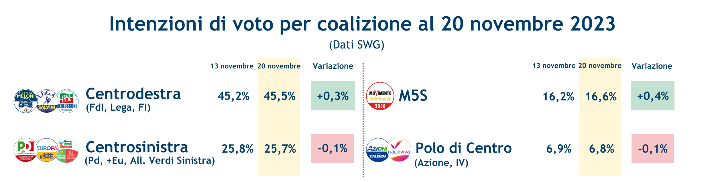 Coalizioni-24-11-23_.png