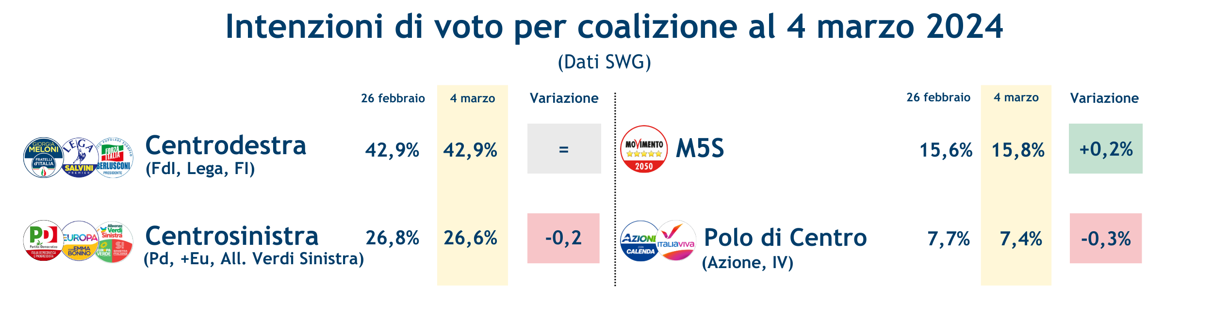 Coalizioni-8-4-24.png