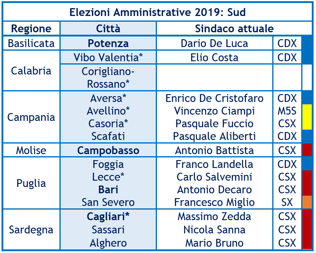 Elezioni amministrative 2019 Sud.PNG