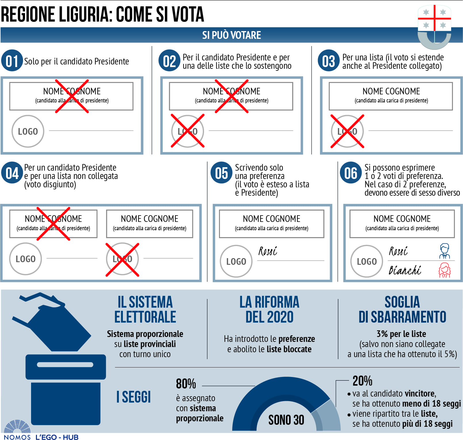 Il_sistema_elettorale_in_Liguria.jpg