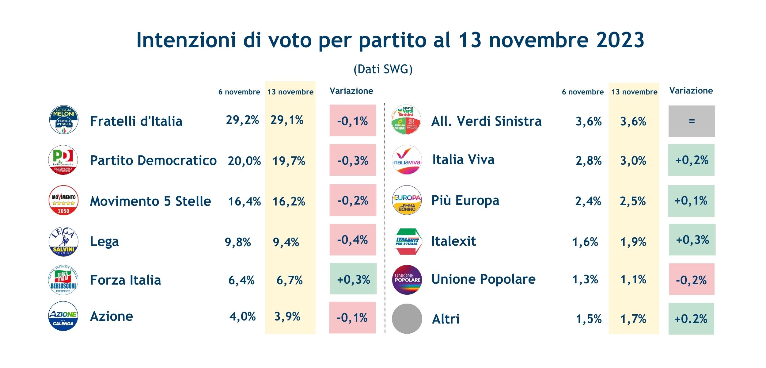 Partiti-17-11-23.jpg