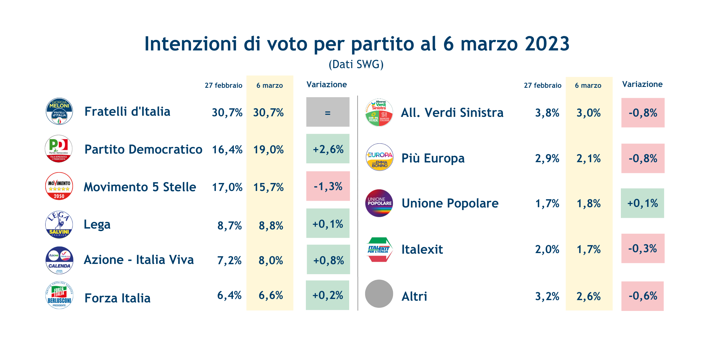 Partiti-7-marzo-2023.png