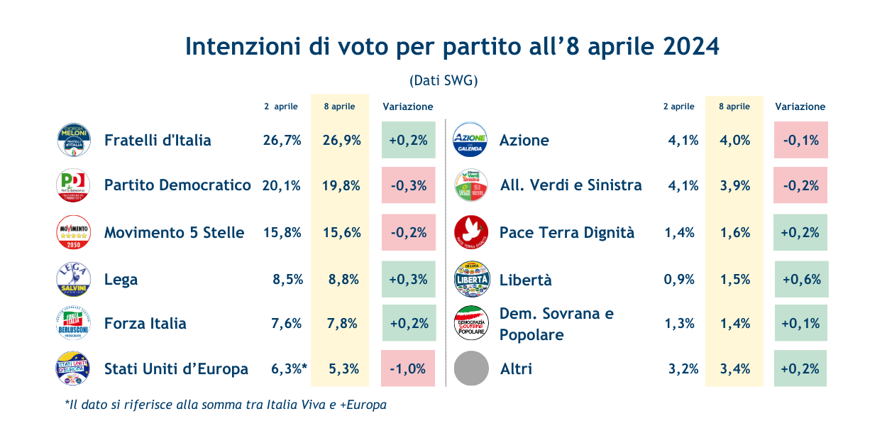 Partiti-sondaggi-12-4-24.png