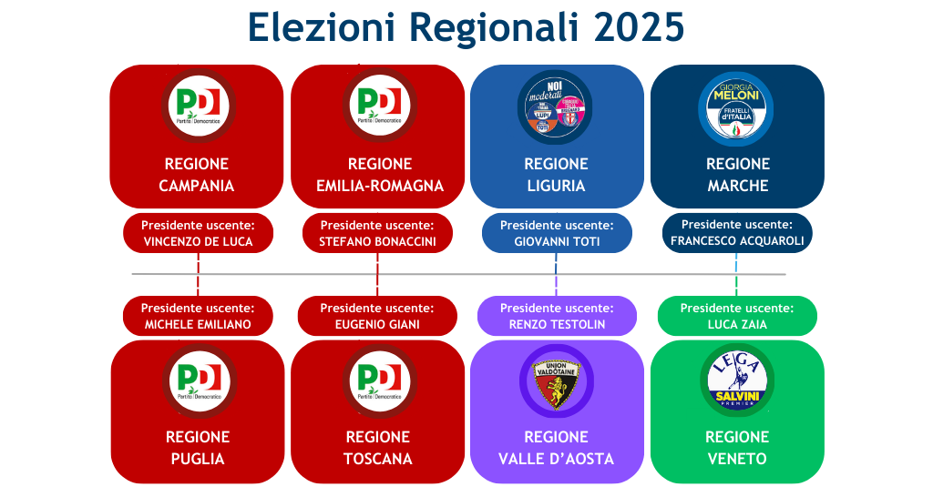 Regionali_2025.png