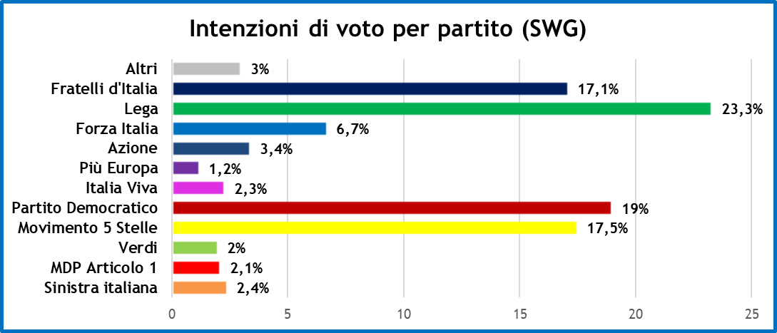 SONDAGGI-SWG-26-3-21-1.png