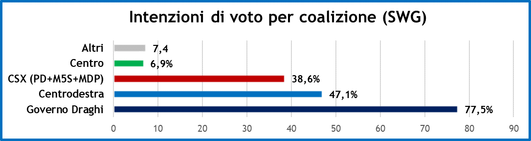 SONDAGGI-SWG-26-3-21-2.png