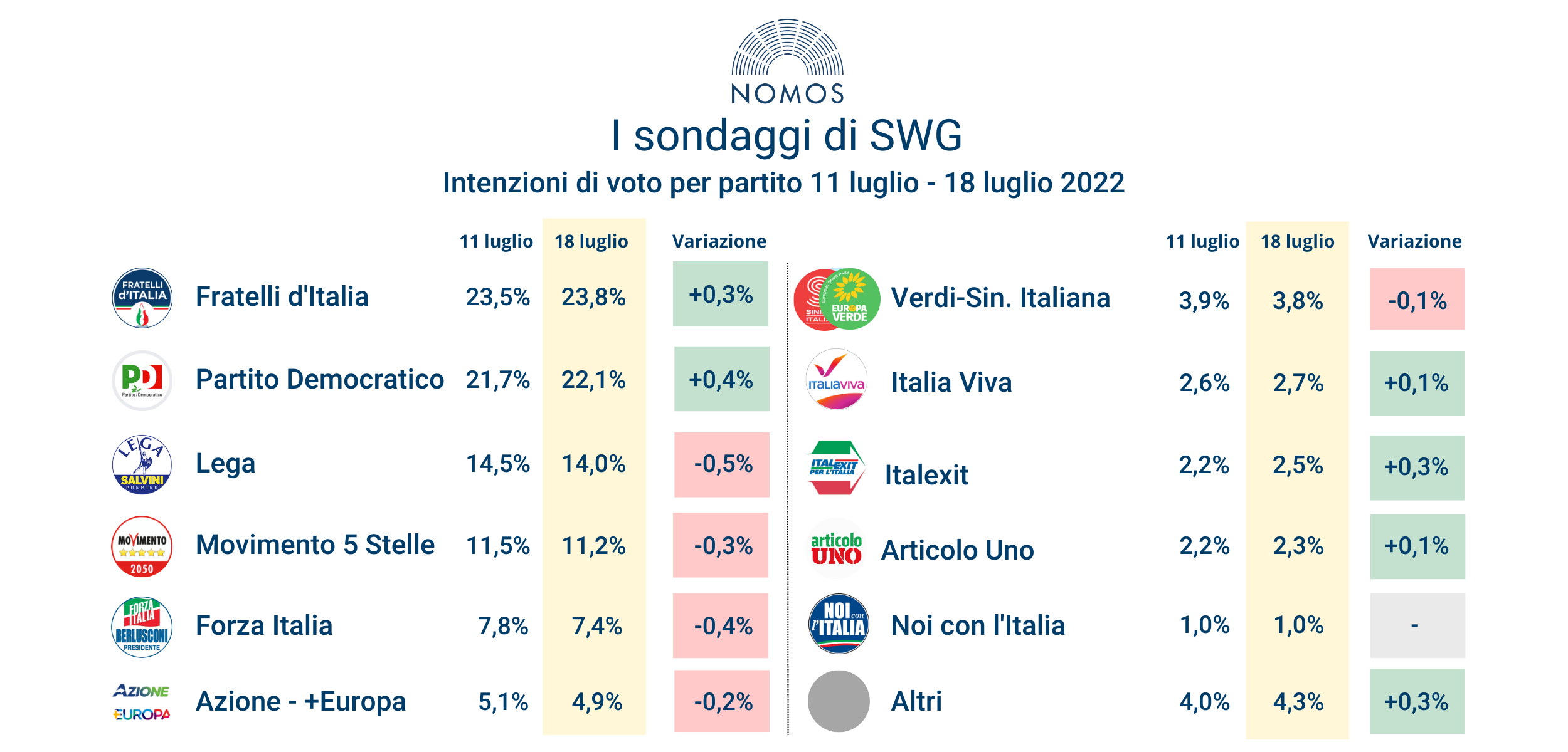 Sondaggi_11-18_luglio-new.png