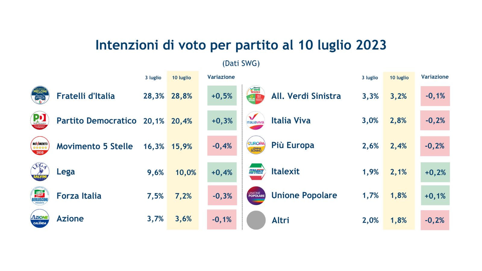 Sondaggi_Twitter.jpg