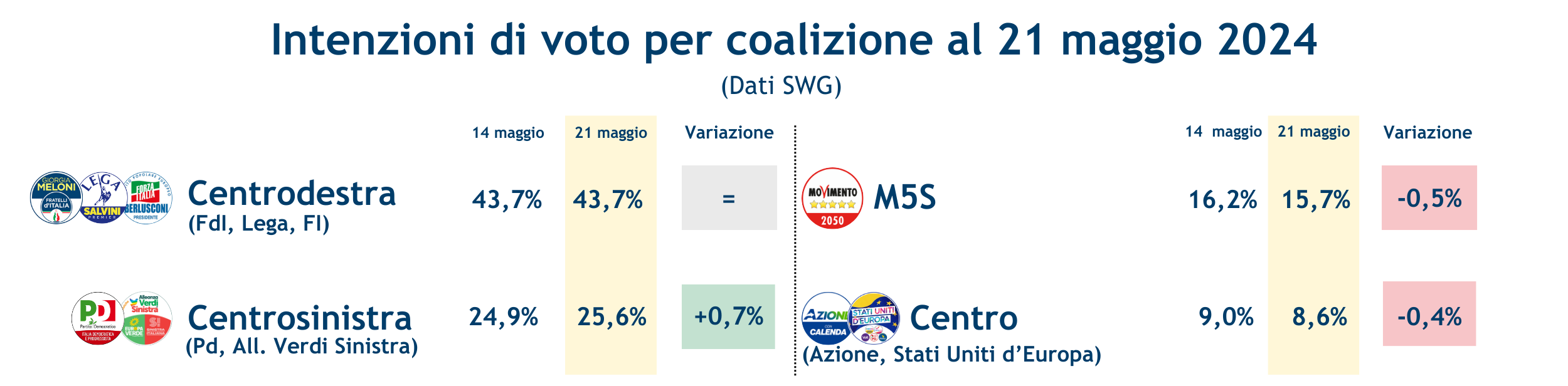 Sondaggi_coalizioni_europee_21_maggio.png