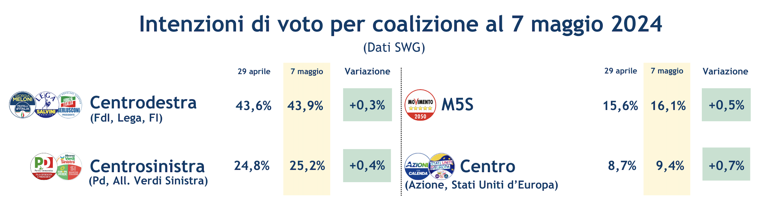 Sondaggi_coalizioni_europee_7_maggio__.png