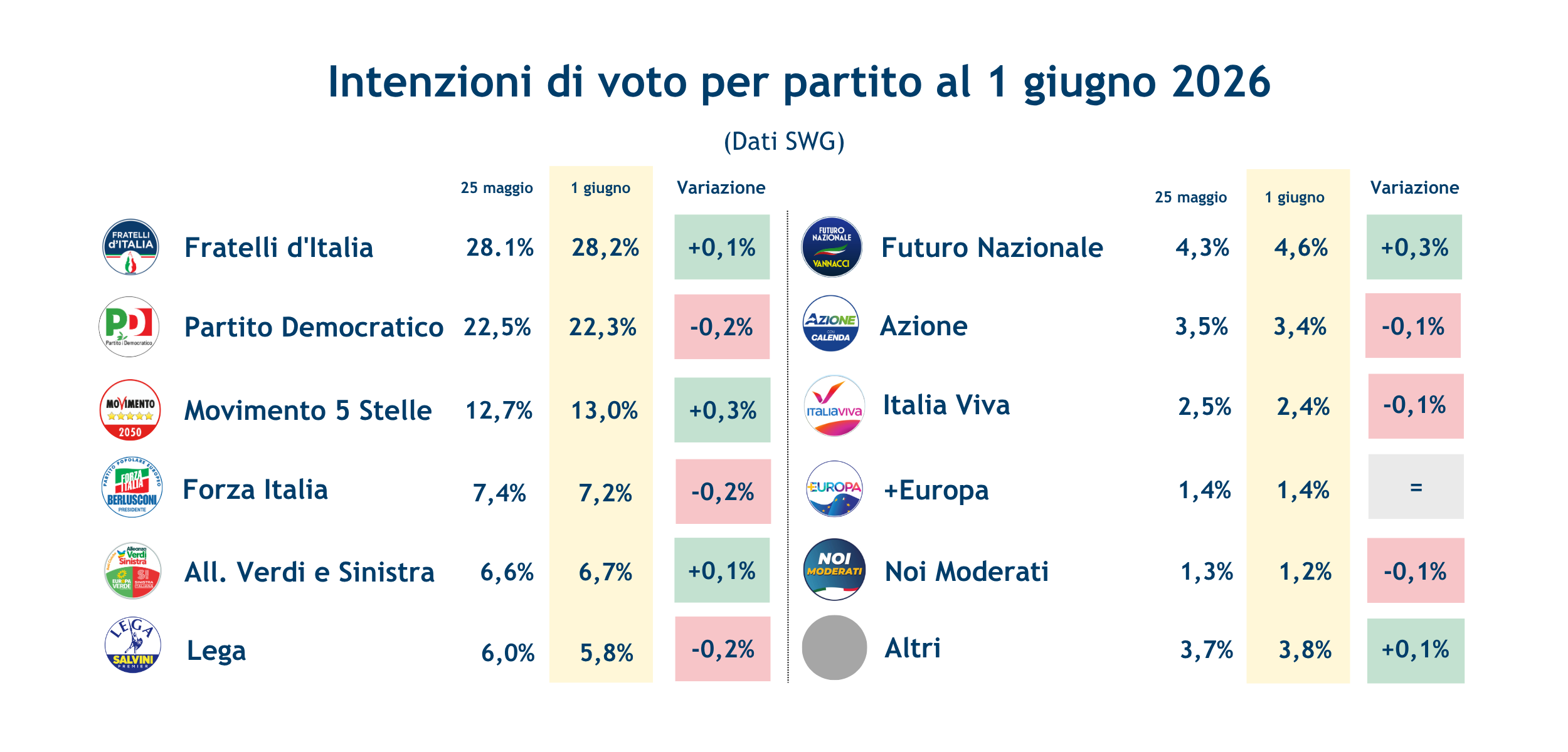 Sondaggi_partiti___.png
