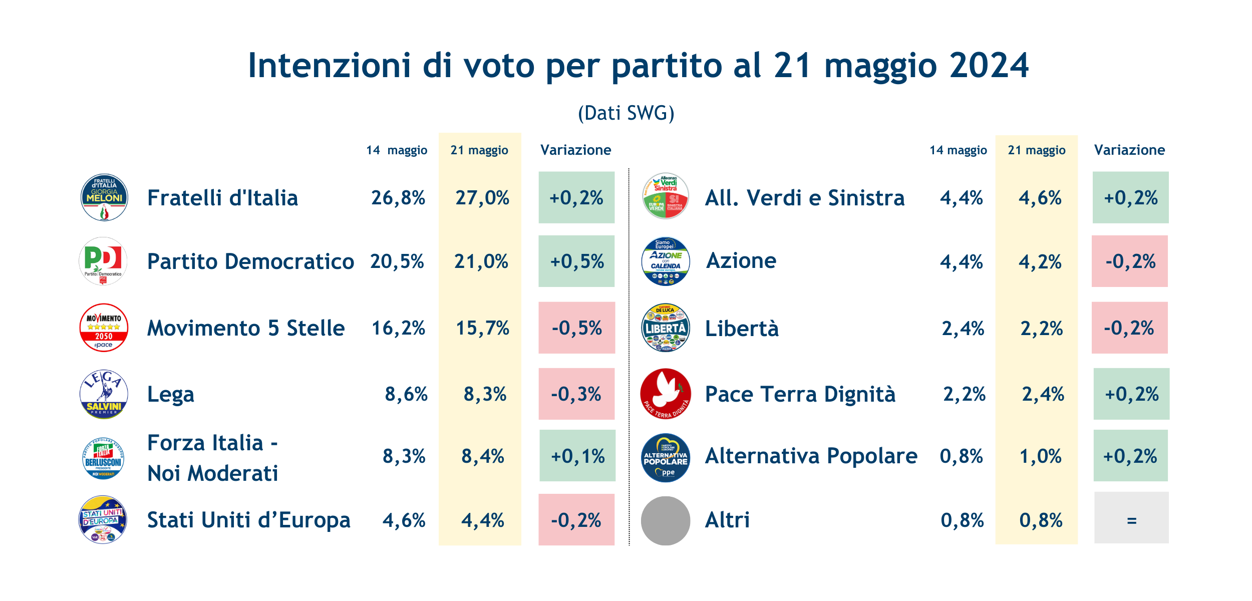 Sondaggi_partiti_europee_21_maggio.png