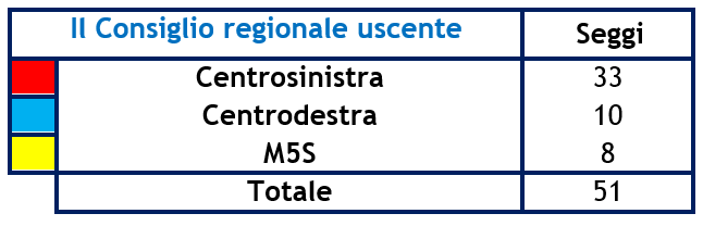 Tabella Consiglio uscente.PNG