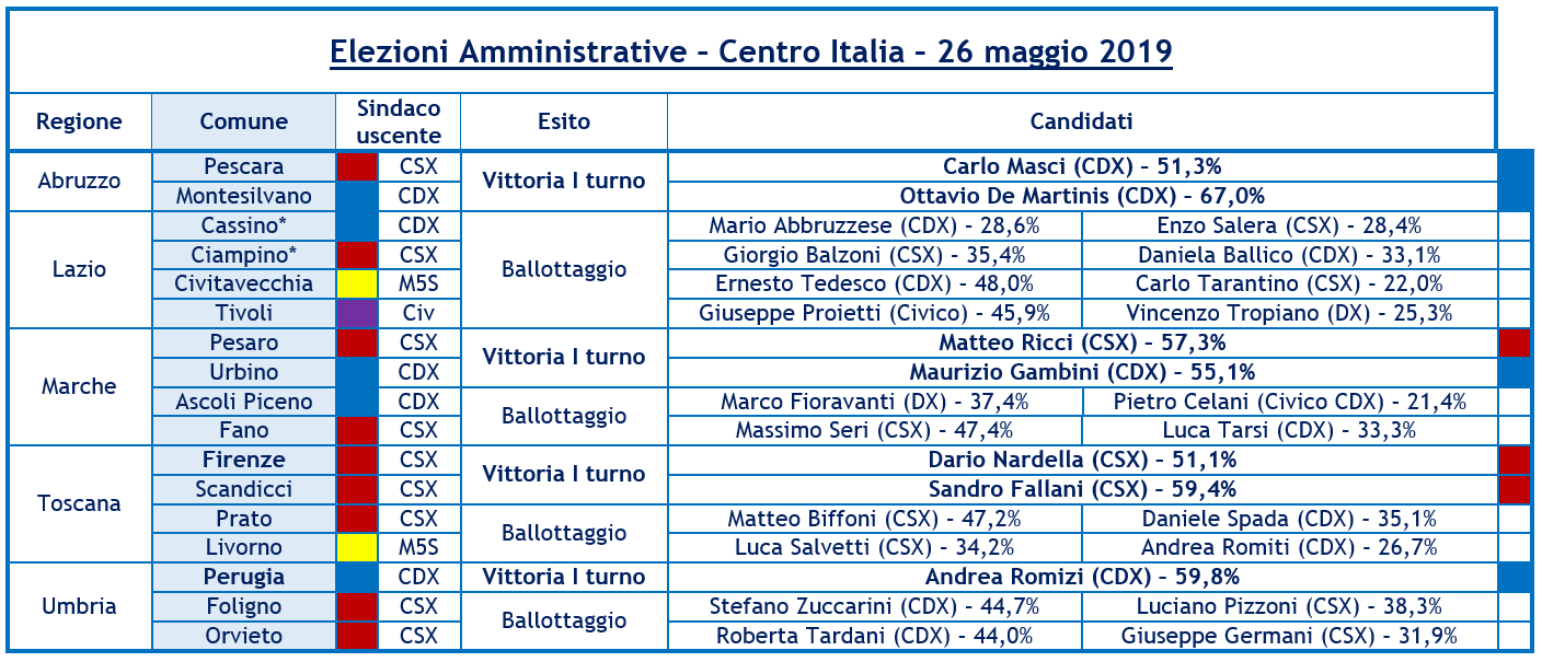 amministrative-risultati-2.png