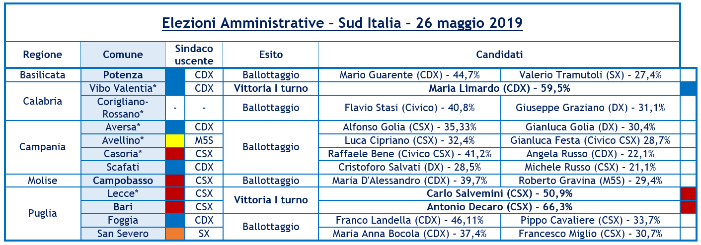 amministrative-risultati-3.png