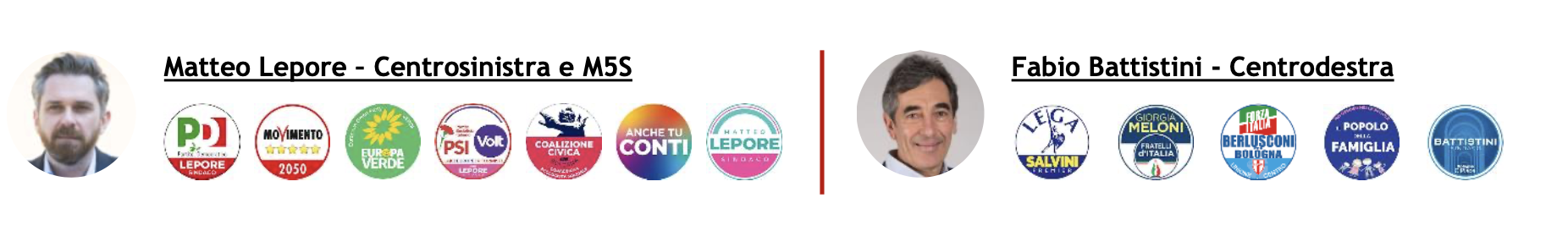 candidati-bologna.png