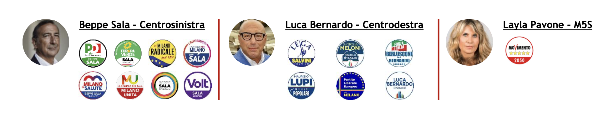 candidati-milano.png