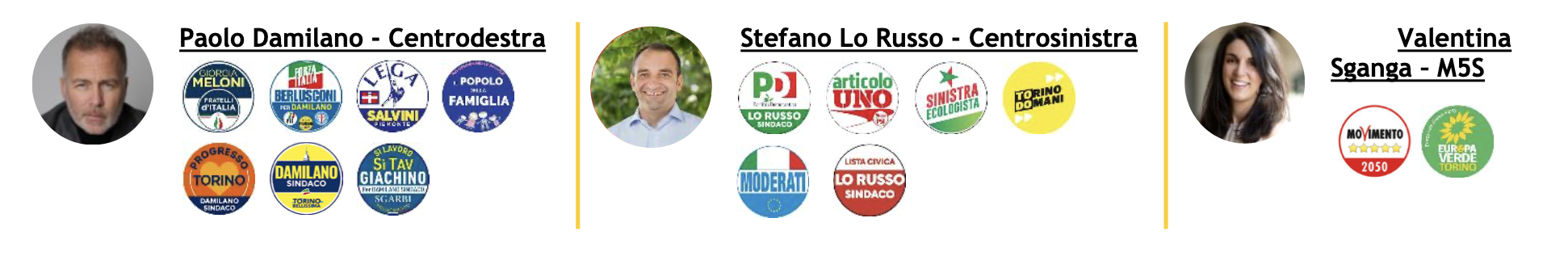 candidati-torino.png