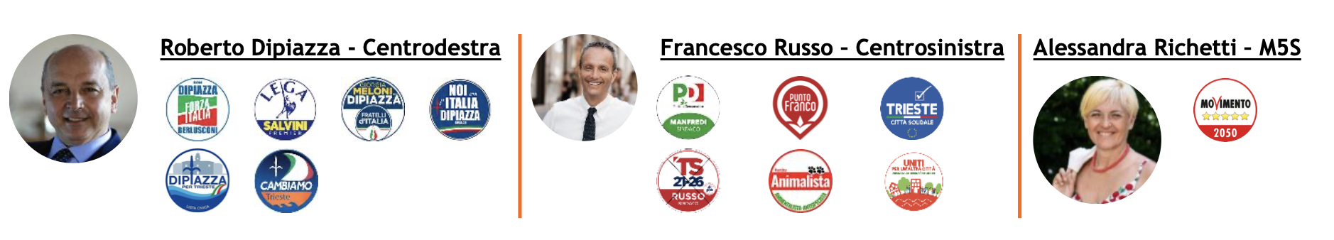 candidati-trieste.png