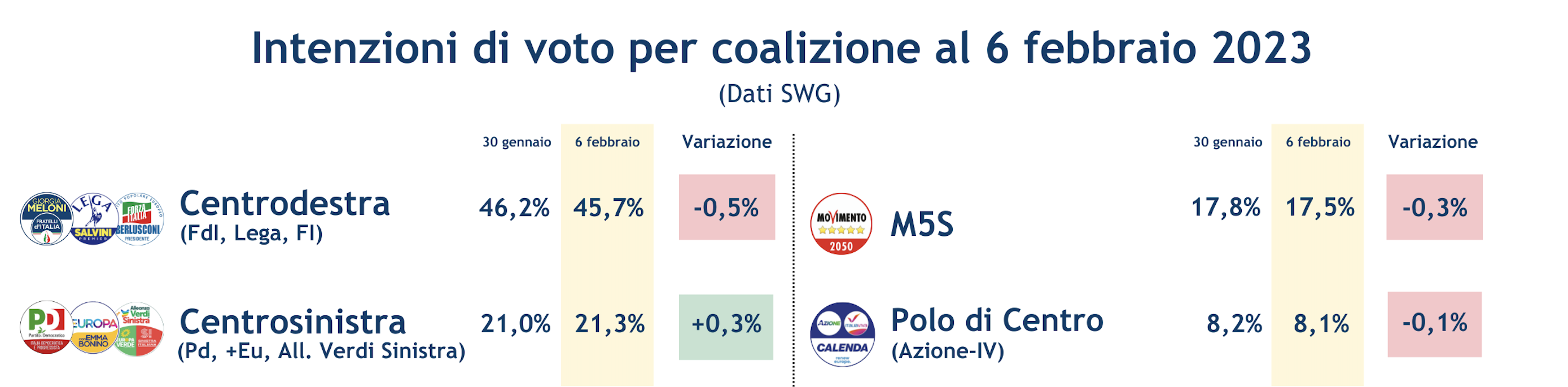 coalizioni-10-2-23.png