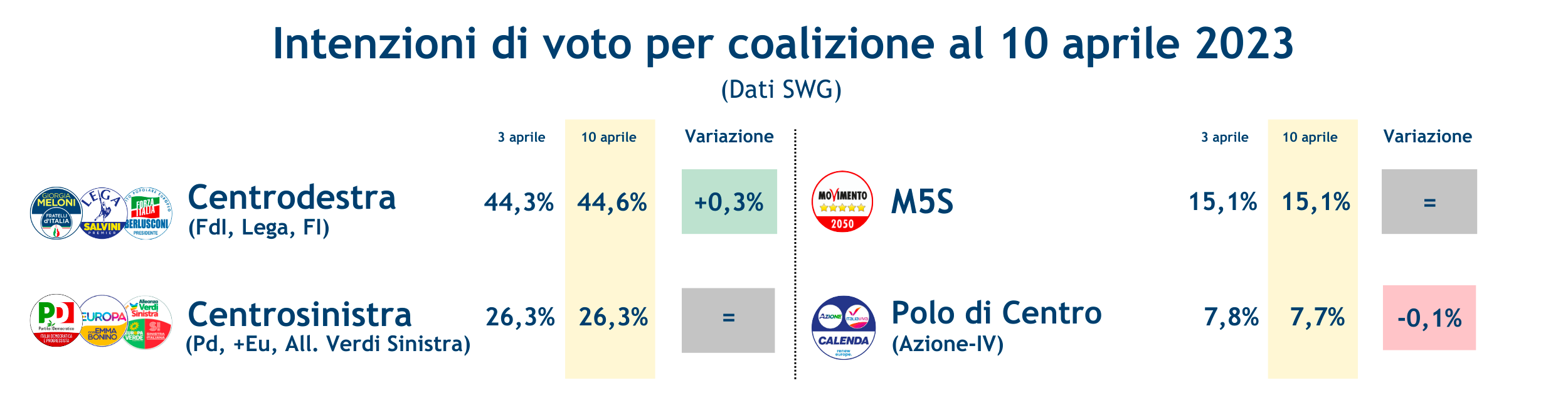 coalizioni-14-4-23.png