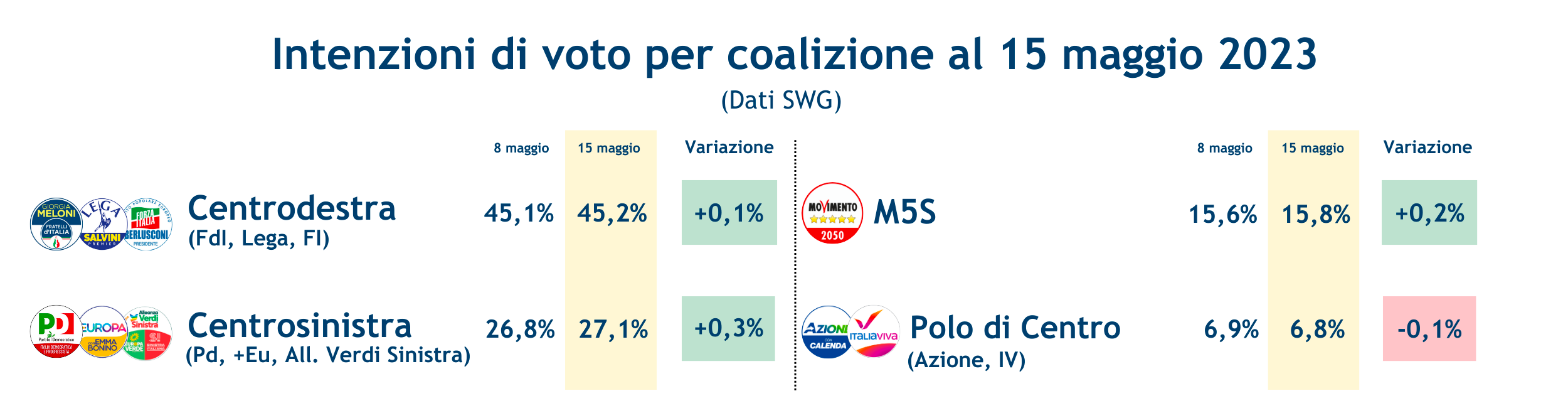 coalizioni-19-5-23.png