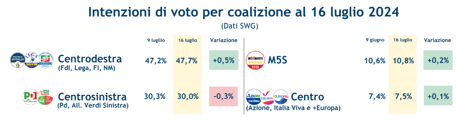 coalizioni-19-7--24.png