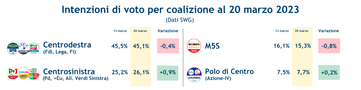 coalizioni-24-3-23_rev.png