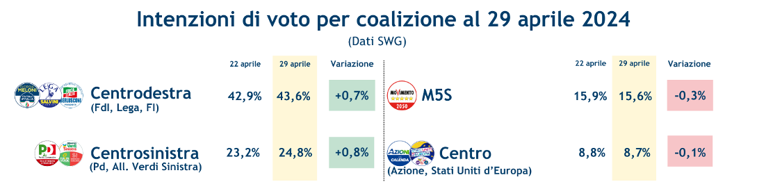 coalizioni-swg-3-5-24.png