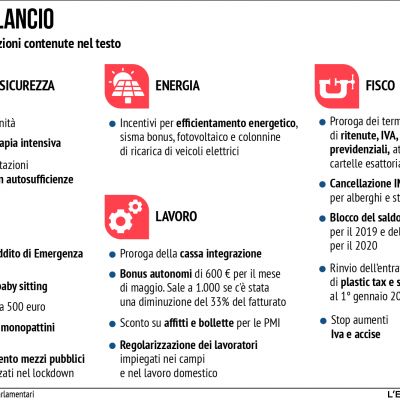 adv-decreto-rilancioB71A2C5B-9F7C-3EA4-B0B1-B71136EAE5B0.jpg