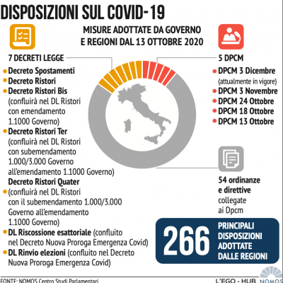 adv-disposizioni-covid-9-12-20C277C3AB-3A5E-FBBE-B058-057E34ED515C.png