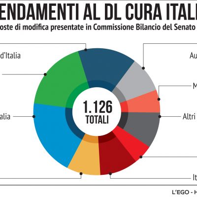 adv-emendamenti-29D74436A-F46F-53DC-6E4B-18BA285A0ECA.jpg