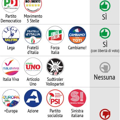 adv-intenzioni-voto-partiti467199A9-B755-71F3-C3D6-A946C226F7F4.jpg