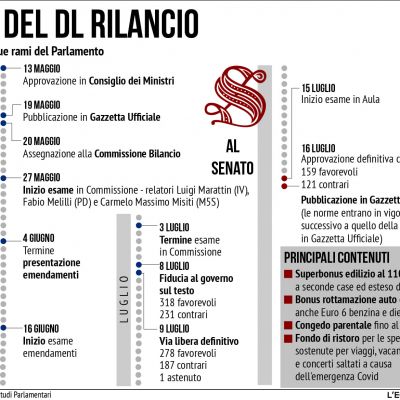 adv-iter-dl-rilancio-approvazione-definitiva081D1754-28B5-4124-D258-8A229BF71B44.jpg