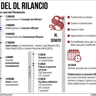 adv-iter-dl-rilancio-ok250DD724-C3EE-1698-D05A-C8A06D946B4B.jpg
