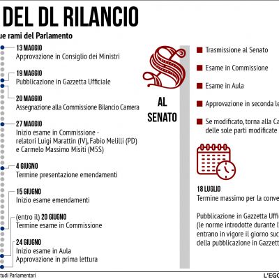 adv-iter-dl-rilancio83C6E9B0-C8CA-8C16-20FA-0367D823F40F.jpg